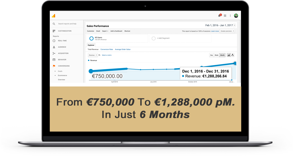 Growth from $750,000 to $1,288,000
