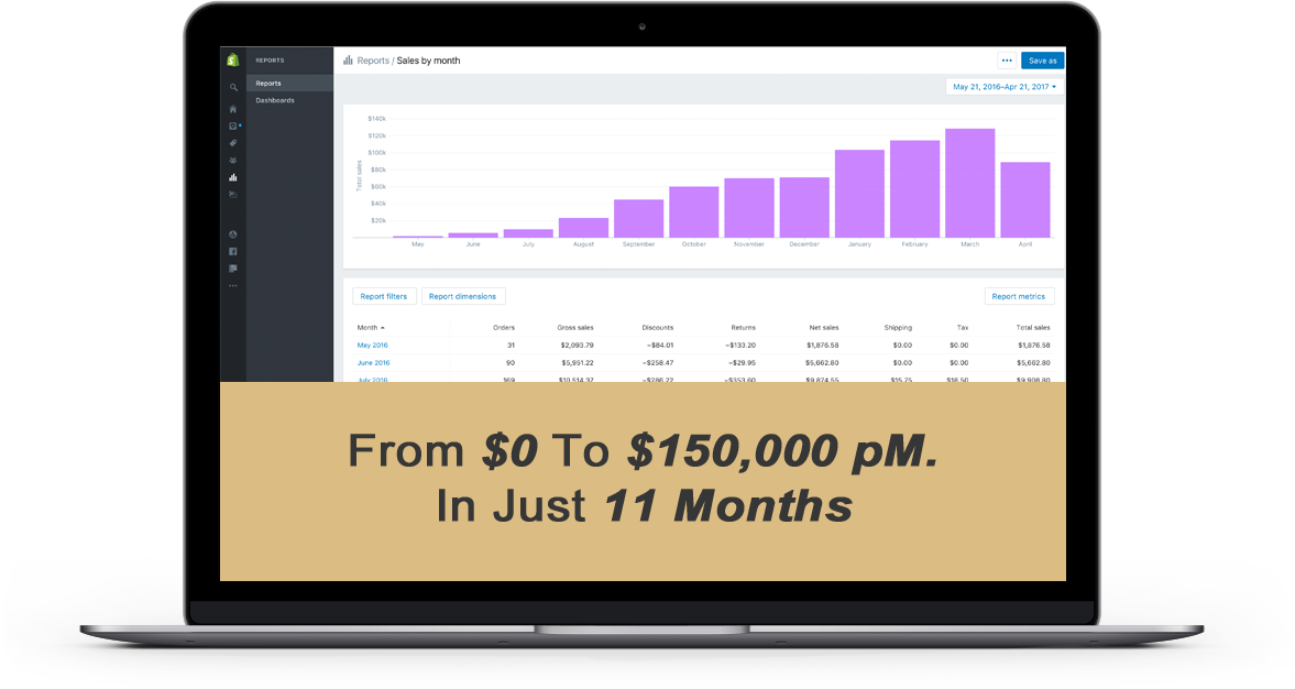 Growth from $0 to $150,000